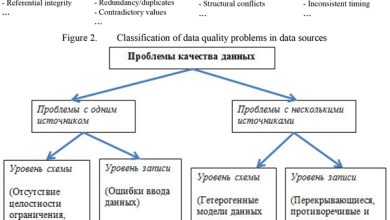 Photo of Основные принципы системы очистки данных